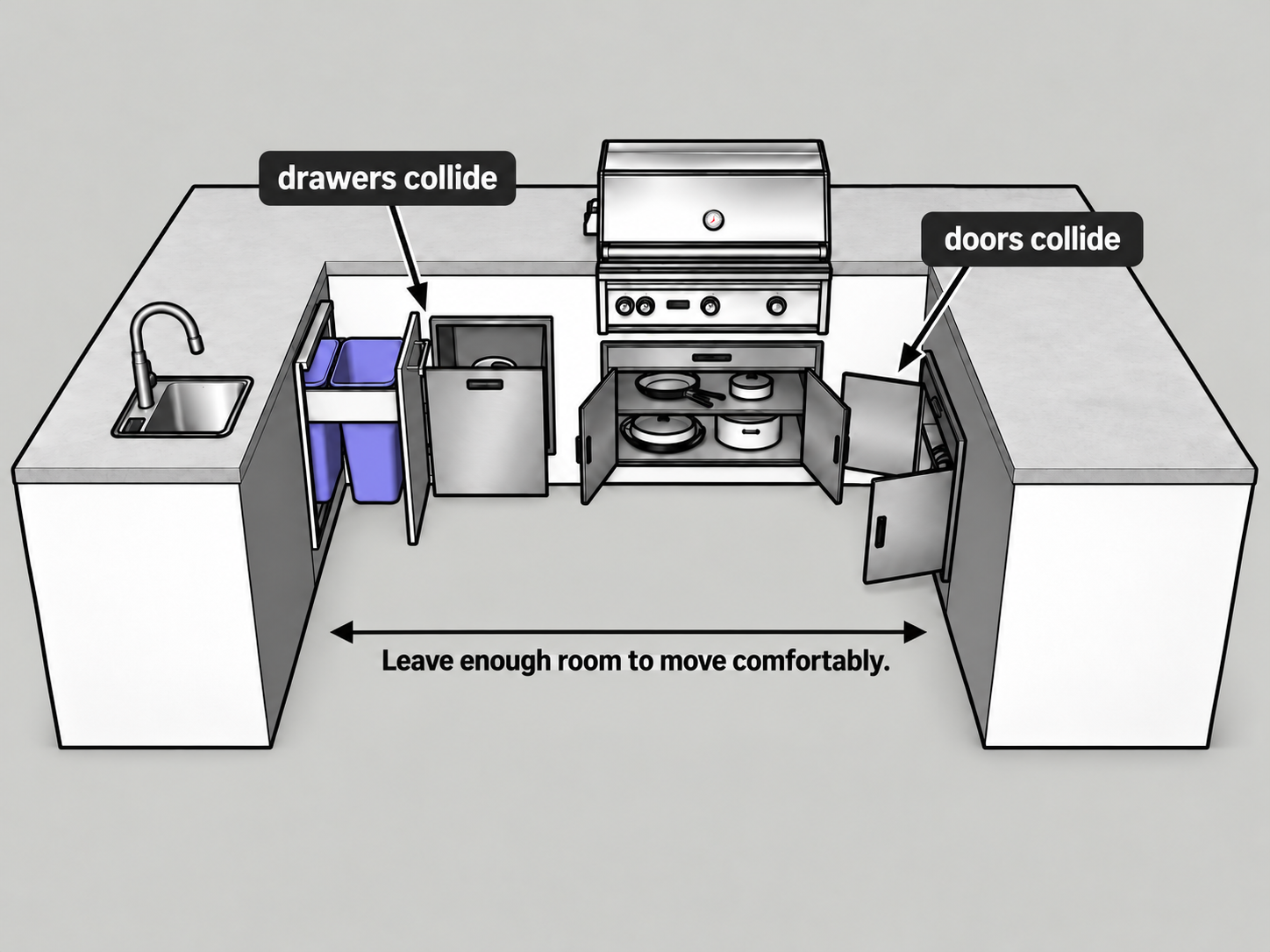 U-shaped island clearance illustration showing drawers and doors colliding and space to move comfortably